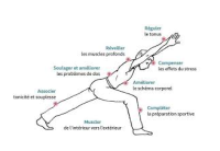 Stretching postural et Relaxation